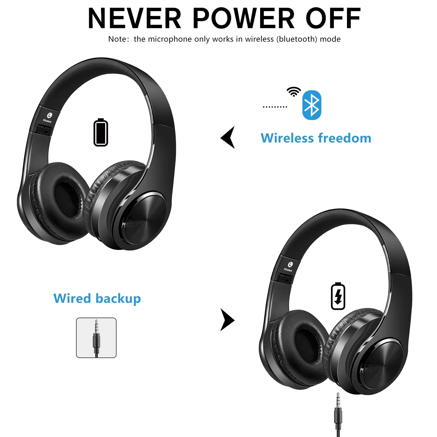 Bluetooth Headphones over Ear, LUXMO Wireless Noise Cancelling 